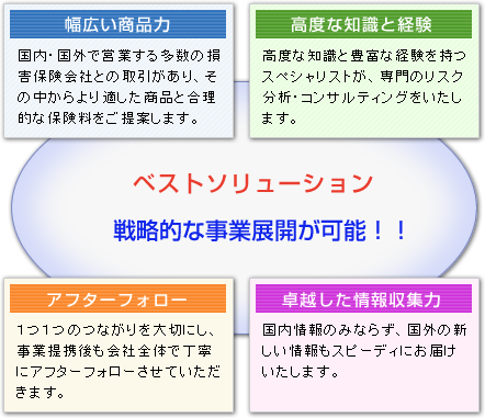 保険代理業提携のご提案