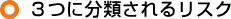3つに分類されるリスク