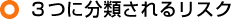 ３つに分類されるリスク